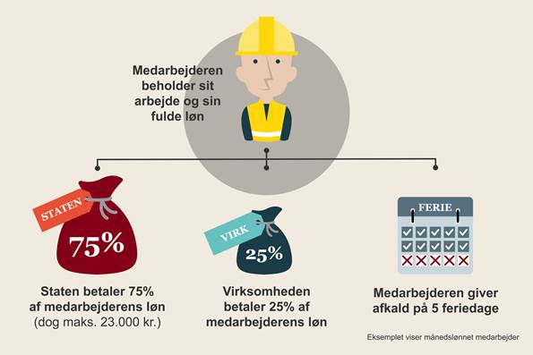 Loenkompensation_infografik.jpg